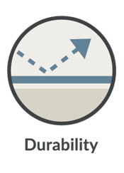 Durability